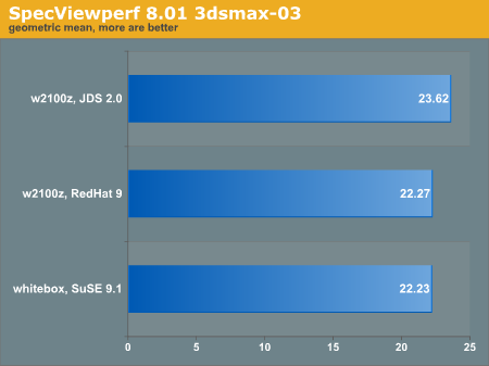 SpecViewperf 8.01 3dsmax-03